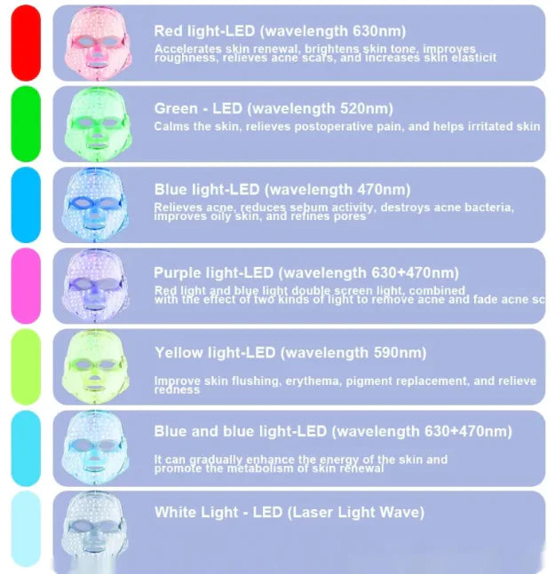LED Facial Mask – Skin Rejuvenation & Anti-Aging Therapy