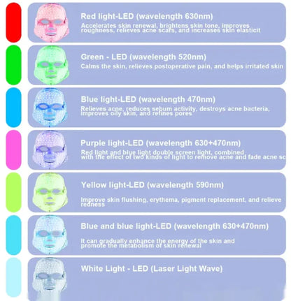 LED Facial Mask – Skin Rejuvenation & Anti-Aging Therapy